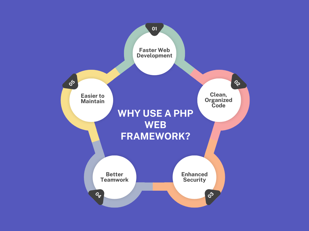 php frameworks benefits